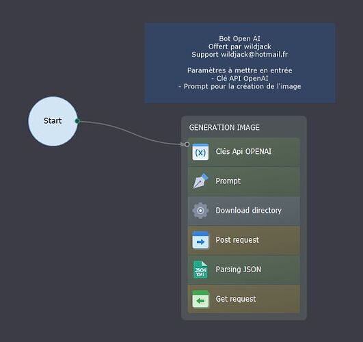 bot zennoposter openAI