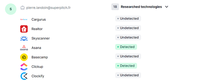 technologies detected