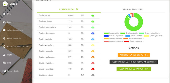 Mailnjoy-resultats