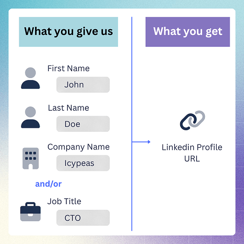 Profile URL Finder (1)