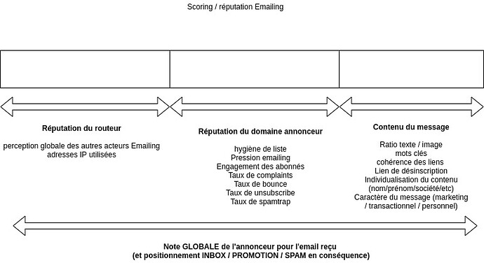 schéma-réputation-globale