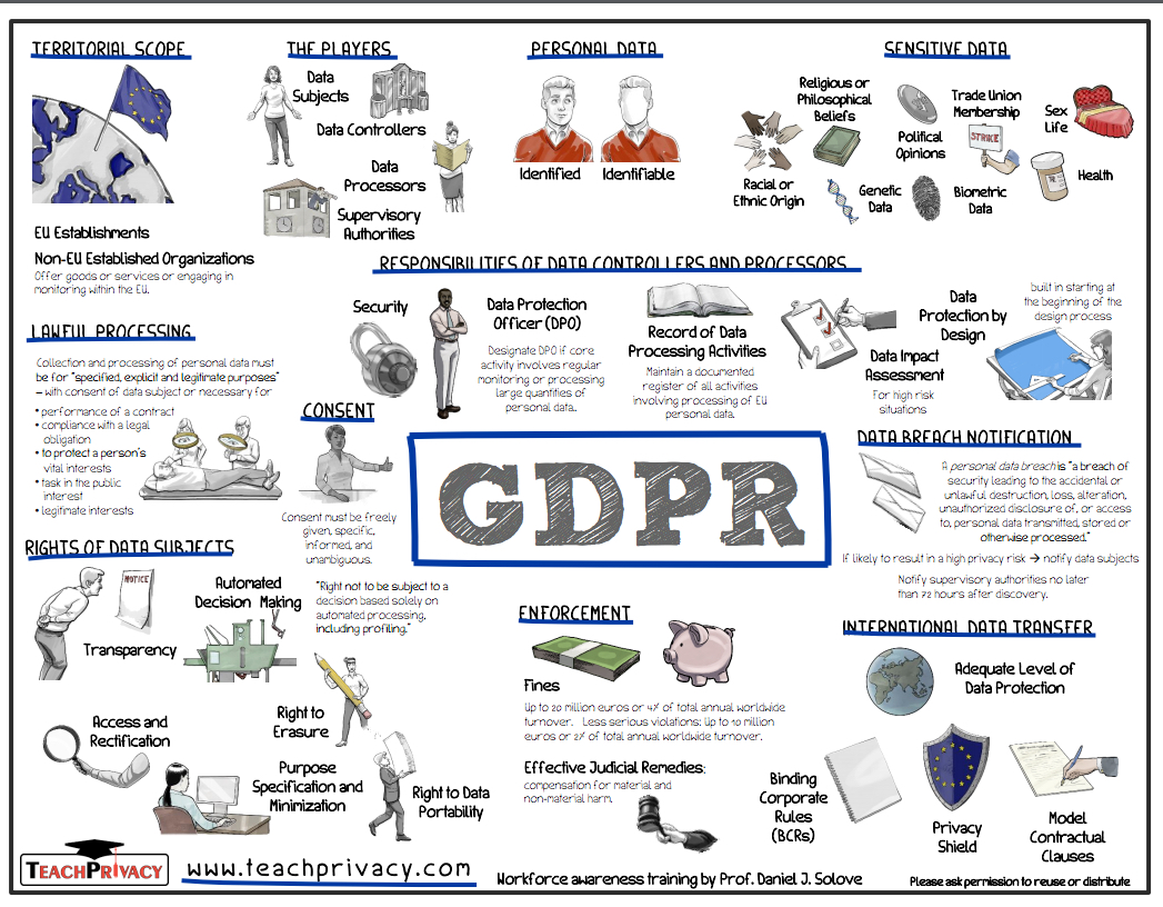 Rgpd Explication Simple RGPD / Data privacy : One sheeter pour tout comprendre - La Cantine ...