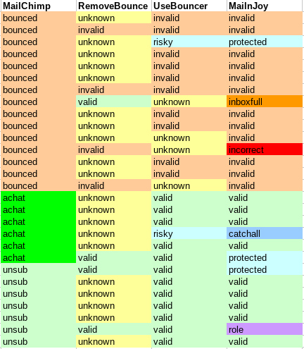 comparatif_bounces